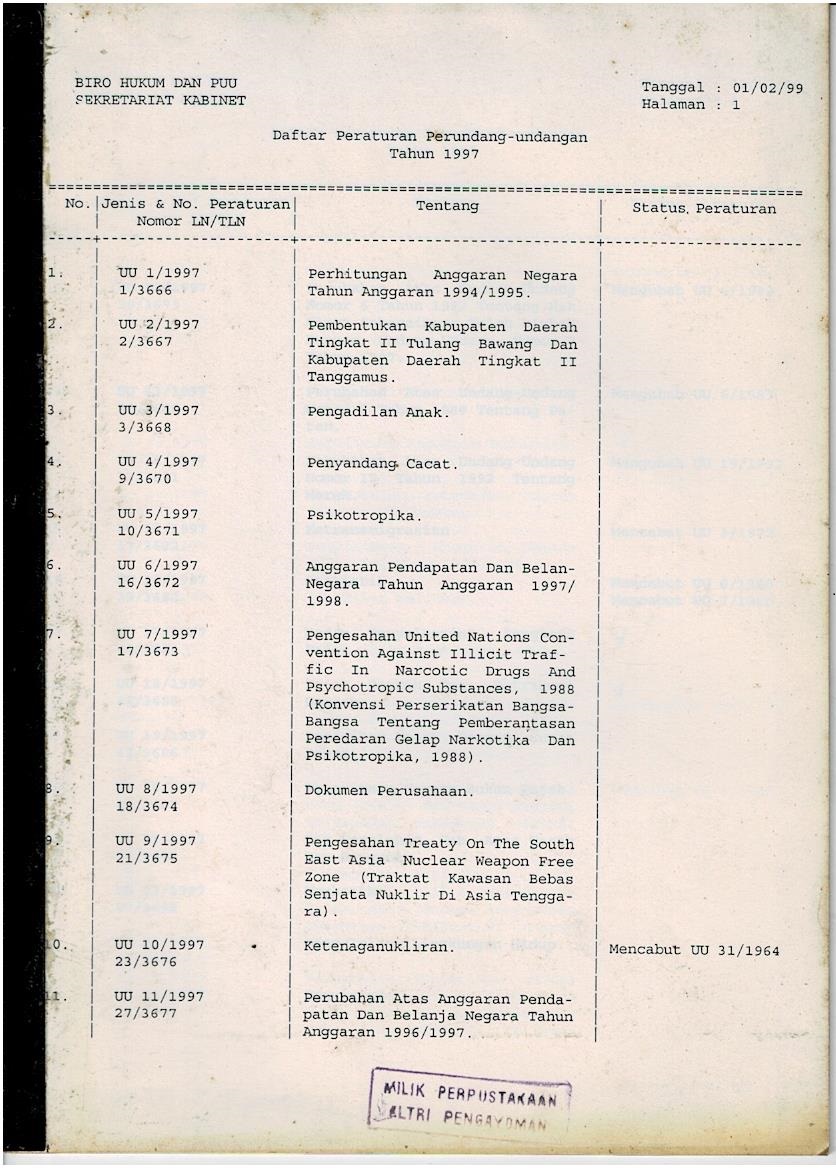 Daftar Peraturan Perundang - Undangan Tahun 1997